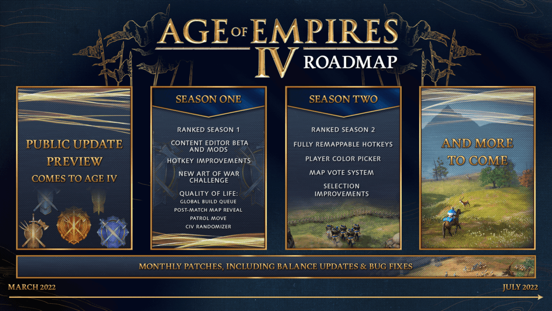 AOE4_Roadmap_2022_Spring-1080x608.png