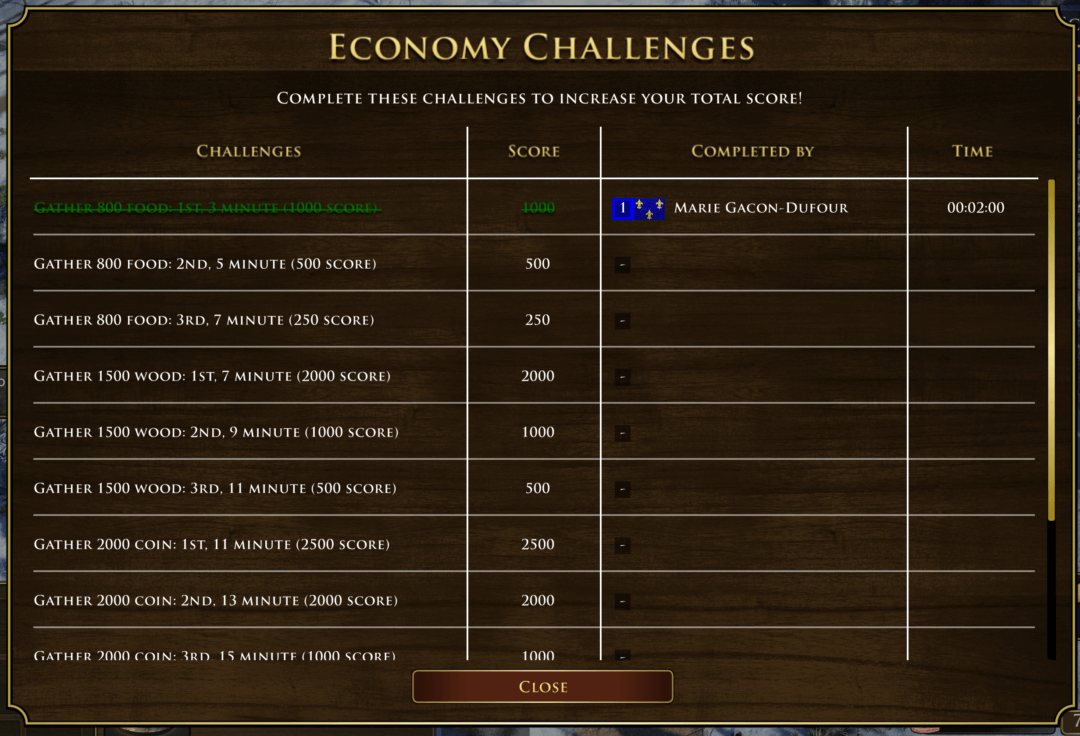 Economy Challenges UI