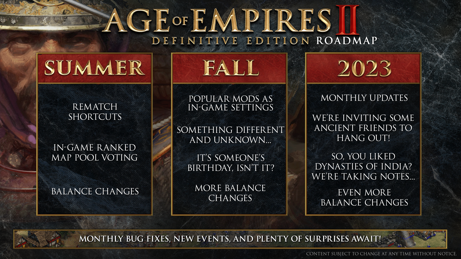 Age of Empires II: Definitive Edition roadmap.