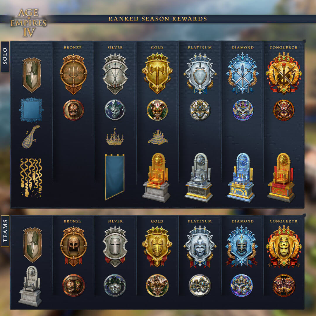 Image of all the rewards and ranks to earn in season four